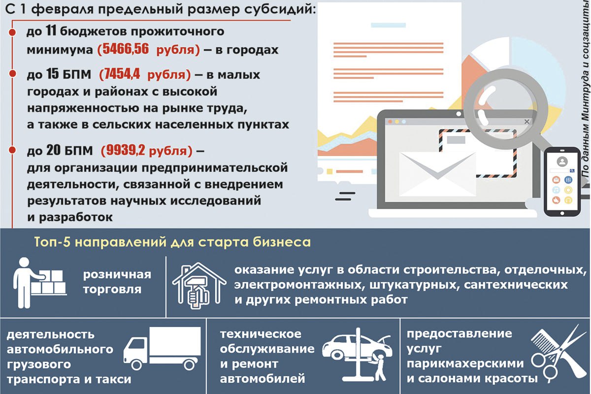 Как проложить путь от бизнес-плана до прибыли
