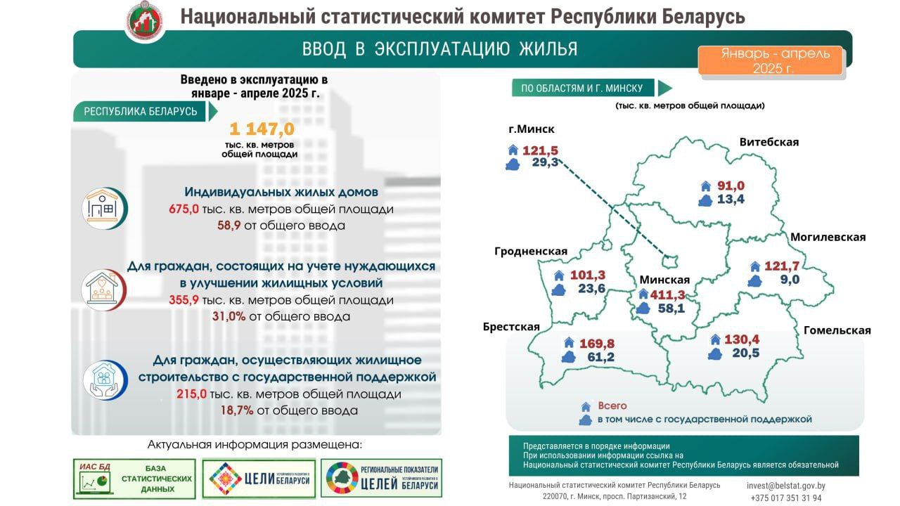 Минская область – лидер по строительству жилья в стране