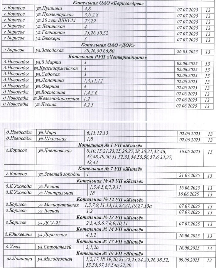 Узнали график планового отключения горячего водоснабжения в жилыхдомах Борисовщины