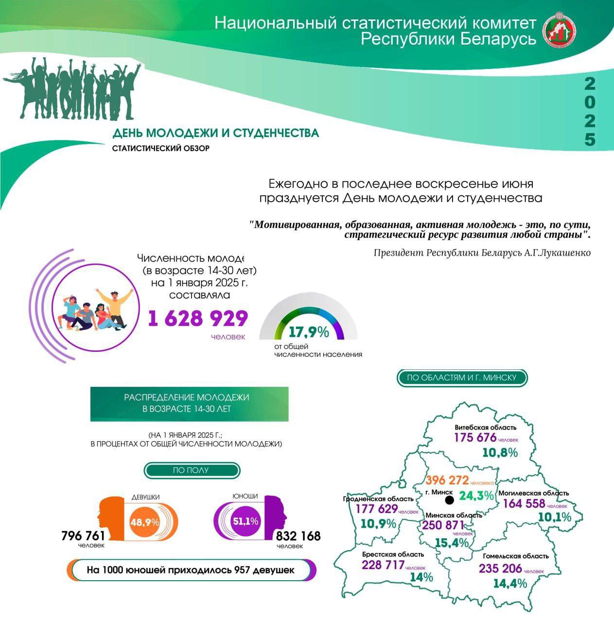 Какие они, современные студенты и молодежь