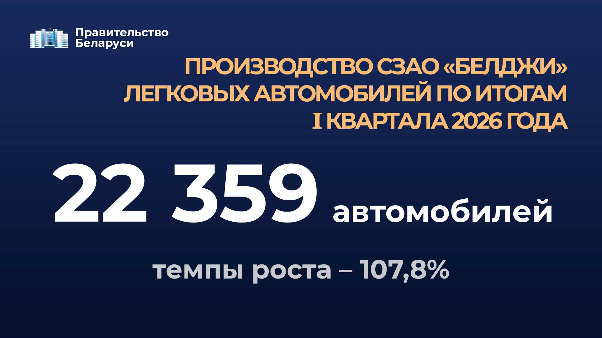 Премьер-министр Александр Турчин с рабочей поездкой посетил СЗАО «БЕЛДЖИ»